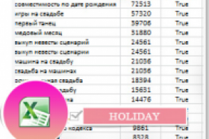 Семантическое ядро для сайта организации свадьб