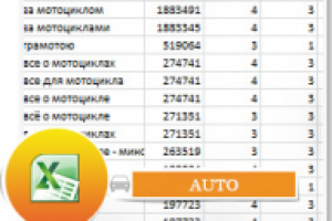 Семантическое ядро для сайта о мотоциклах