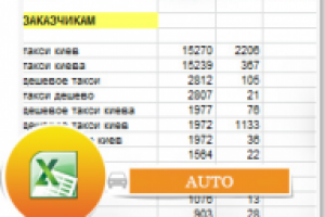 Семантическое ядро такси