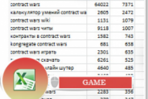 Семантичесое ядро для сайта к игре Contract Wars