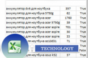 Семантическое ядро аккумуляторы для ноутбуков