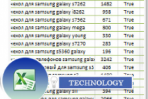 Семантическое ядро акксесуары для гаджетов
