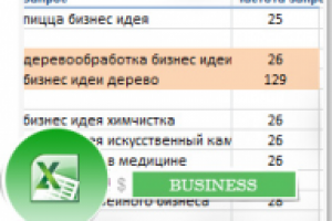 Семантическое ядро для сайта на финансовую тематику
