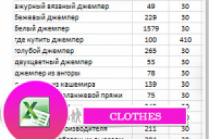 Семантическое ядро для магазина одежды