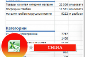 Семантическое ядро для магазина китайских товаров