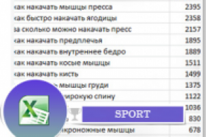 Семантическое ядро для магазина спортивного питания