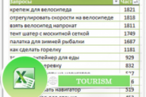 Семантическое ядро для сайта по туристическому снаряжению