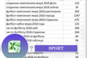 Семантическое ядро для сайта посвященного Чемпионату мира 2018