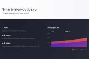SEO для компании SMART VISION