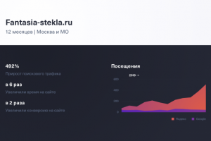 SEO для компании FANTASIA-STEKLA