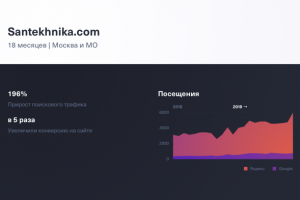 SEO для компании SANTEKHNIKA