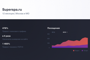 SEO для компании SUPERSPA