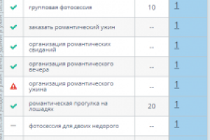 Продвижение make-emotions.ru