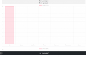 Использование PHP на сайте