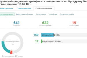 Персонализированная email-рассылка для руководителей клиник