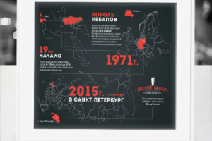 Плакат История Лакер Кебаб