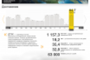 Сайт для компании «ДТЭК»