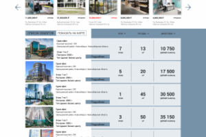 Профессиональный портал объектов коммерческой недвижимости