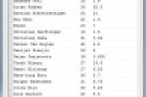 Дополнение к игре Football Manager 2015