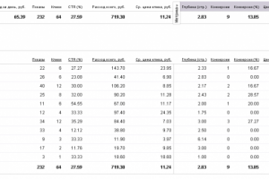 Мой рекорд по CTR - 27%