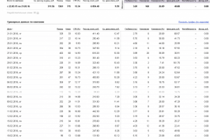 Директ для интернет-магазина бижутерии