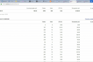 Директ по продаже услуг шумоизоляции автомобилей