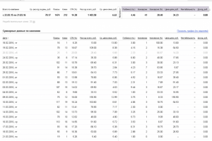 Директ для интернет-магазина шумоизоляционных и антикоррозийных