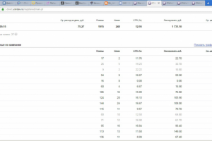 Директ для интернет-магазина азиатской косметики
