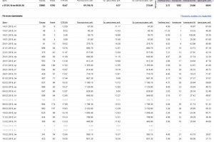 Директ для интернет-магазина корпоративной одежды и униформы