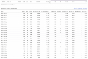 Директ для лэндинга по услугам тонировки автомобилей