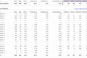 Директ для интернет-магазина поварской одежды
