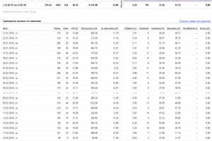 Директ для ателье по пошиву одежды