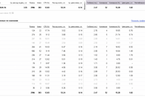 Директ для лэндинга по продаже медицинской одежды оптом