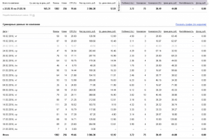 Директ для интернет-магазина багажников для авто
