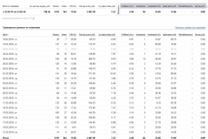 Директ для интернет-магазина авто аксессуаров