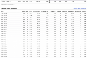 Директ для интернет-магазина автовинила