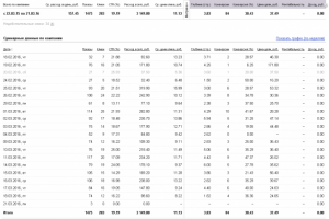 Директ для услуг антикоррозийной обработки авто
