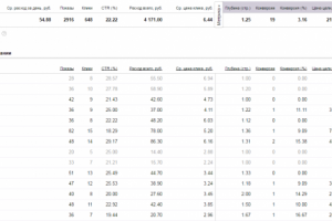 Директ для "свиданий на крыше"