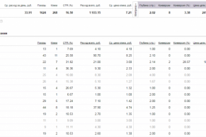 Директ для детской футбольной школы