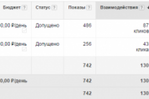Адвордс для детской футбольной школы
