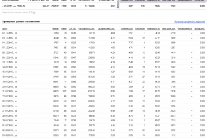 Директ для интернет-магазина косметических масок для лица