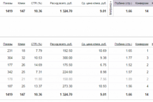 Директ для подписной страницы по косметике