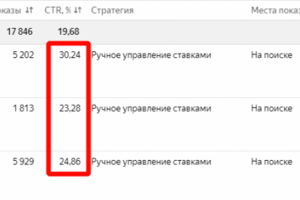 РК "Под ключ" в Yandex Direct