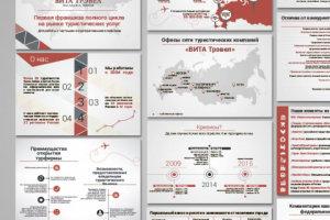 Разработка презентации