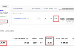 Кампании для сайта рок-футболок. Регион: Москва и МО.