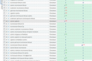 Продвижение сайта по продаже постельного белья