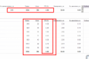 Настройка директа и ведение рекламной кампании.Результат:CTR 4,8
