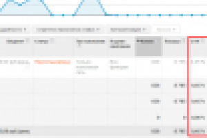 Настройка директа и ведение рекламной кампании.Результат:CTR 9,5