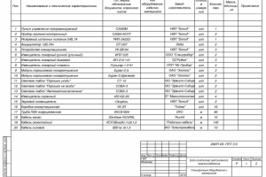 Проект АПС, АСПТ АГГС.