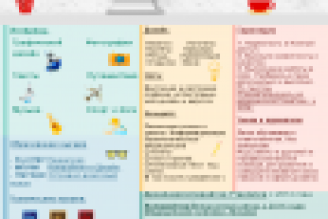 Резюме-инфографика